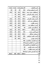 تكاليف عمليات اسكان شباب الشيخ زايد2008 اولي.xls