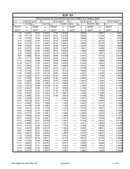 Porcentajes de Acero RDF-04_150-4200.pdf